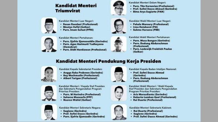 Menteri kabinet prabowo